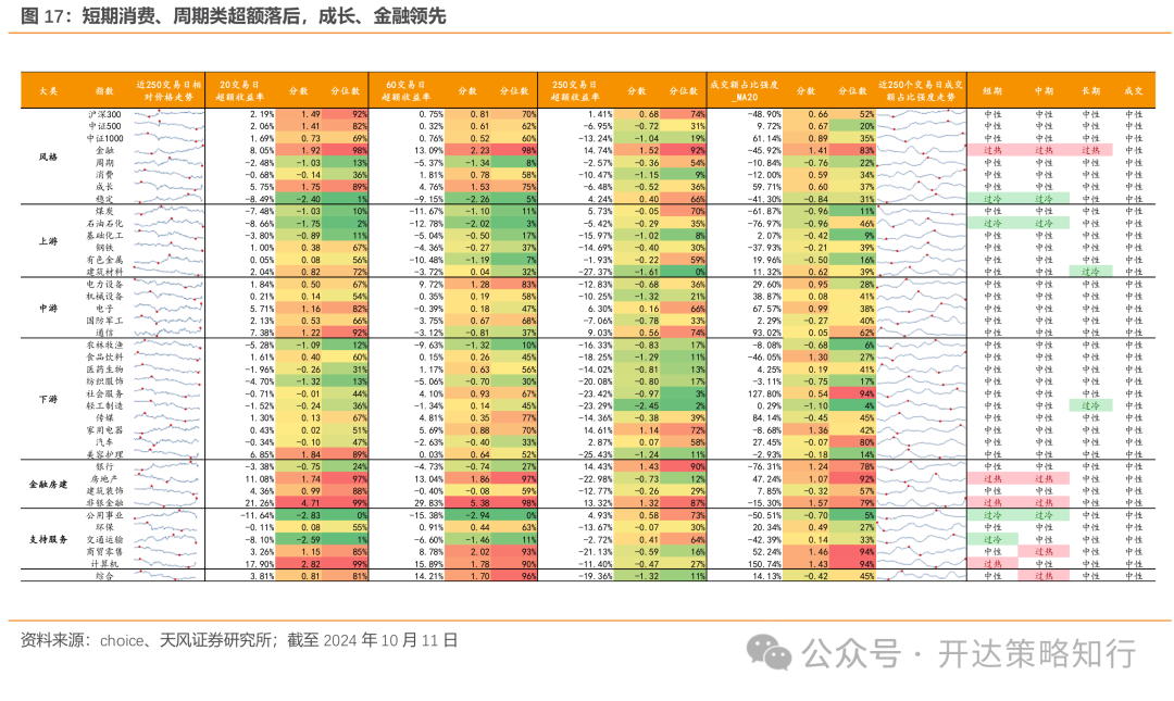 天风证券：杠铃策略重现	，一边是政策态度转向，一边是政策效果的落地需要时间 - 第 16 张图片 - 小家生活风水网