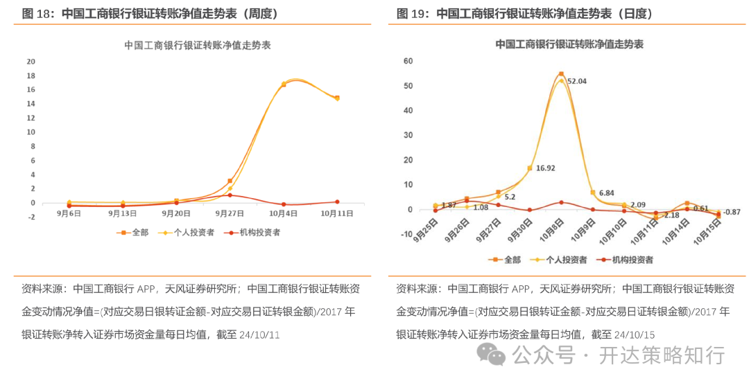 天风证券：杠铃策略重现，一边是政策态度转向，一边是政策效果的落地需要时间 - 第 17 张图片 - 小家生活风水网