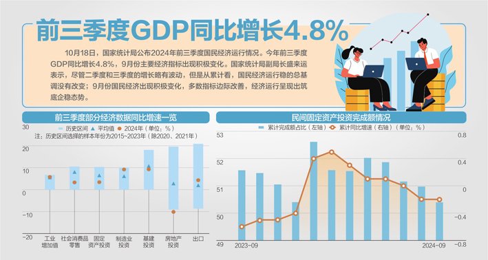 下阶段物价走势如何？统计局答记者问：CPI 四季度还会温和回升 - 第 1 张图片 - 小家生活风水网