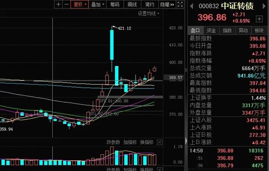 转债，转暖！增量资金入市 - 第 1 张图片 - 小家生活风水网