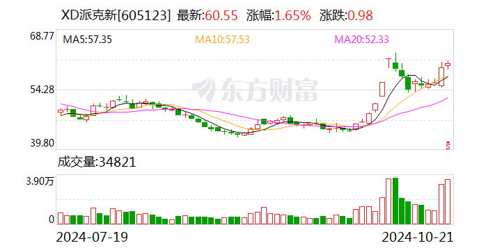 派克新材：聘任刘波为总经理 - 第 1 张图片 - 小家生活风水网