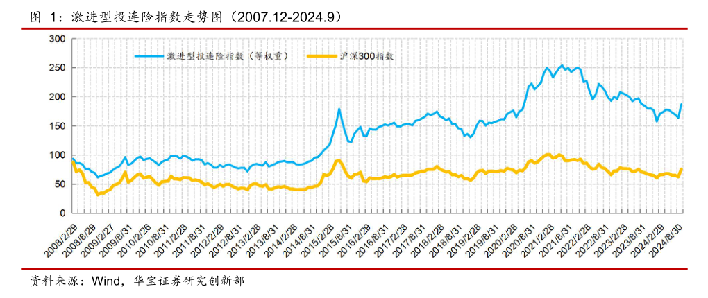 表现回暖	，有账户月度收益率超 20%！近年来规模持续缩水的投连险，有望逆转局势吗？- 第 2 张图片 - 小家生活风水网