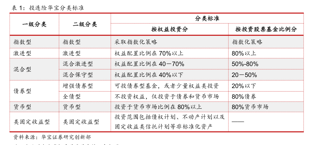 表现回暖，有账户月度收益率超 20%！近年来规模持续缩水的投连险	，有望逆转局势吗？- 第 4 张图片 - 小家生活风水网