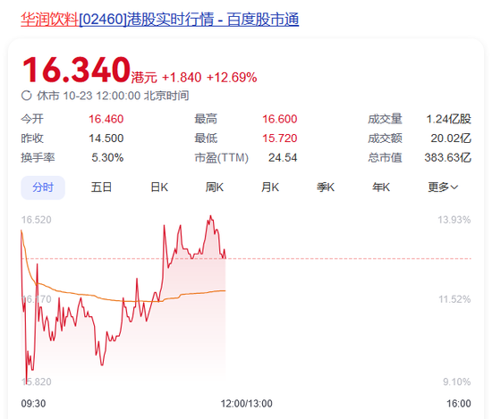 怡宝撑起一个 IPO，386 亿 - 第 4 张图片 - 小家生活风水网