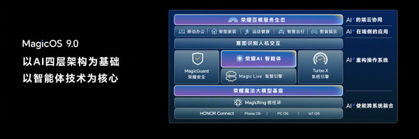 荣耀 MagicOS 9.0 系统正式发布 YOYO 智能体全面升级 - 第 2 张图片 - 小家生活风水网