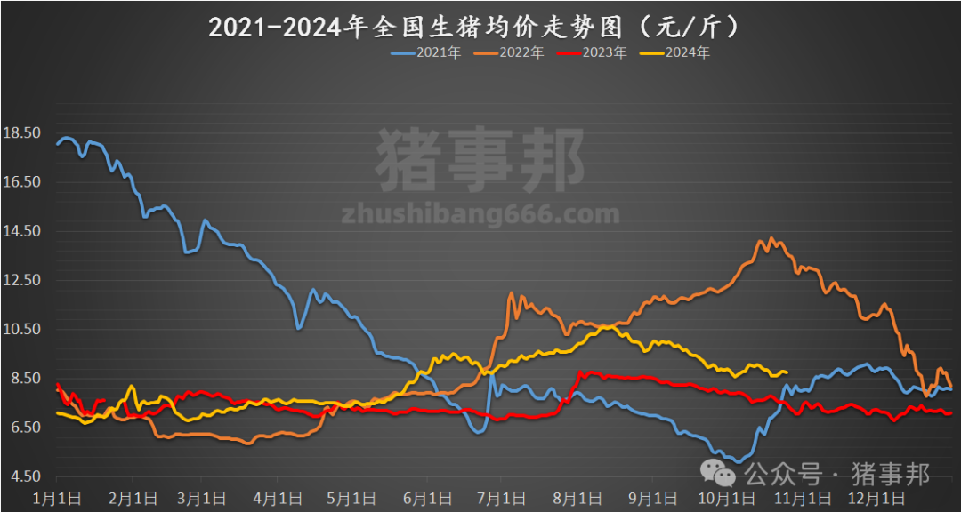 10 月 25 日猪价汇总（涨跌调整	，博弈激烈！）- 第 5 张图片 - 小家生活风水网