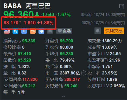 阿里巴巴盘前涨近 2% 消息称淘宝将在香港开设体验家具馆 - 第 1 张图片 - 小家生活风水网