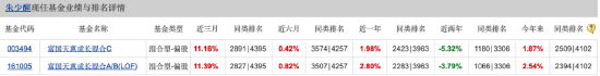 三季度持仓“大换血” 富国基金朱少醒：红利价值	、质量成长风格具备较多投资机会 - 第 1 张图片 - 小家生活风水网