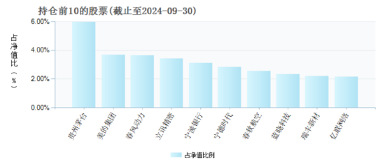 三季度持仓“大换血” 富国基金朱少醒：红利价值、质量成长风格具备较多投资机会 - 第 2 张图片 - 小家生活风水网