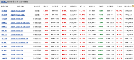 中欧基金周蔚文三季报观点出炉！增配万华化学、紫金矿业，宁德时代新进前十大重仓 - 第 1 张图片 - 小家生活风水网