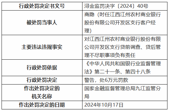 江西江州农村商业银行开发区支行被罚 30 万元：贷前调查、贷后管理不尽职 - 第 2 张图片 - 小家生活风水网