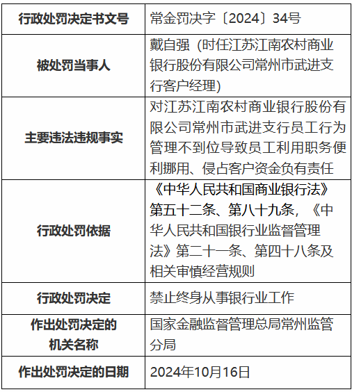 江苏江南农村商业银行员工利用职务便利挪用	、侵占客户资金 一时任客户经理被终身禁业 - 第 1 张图片 - 小家生活风水网