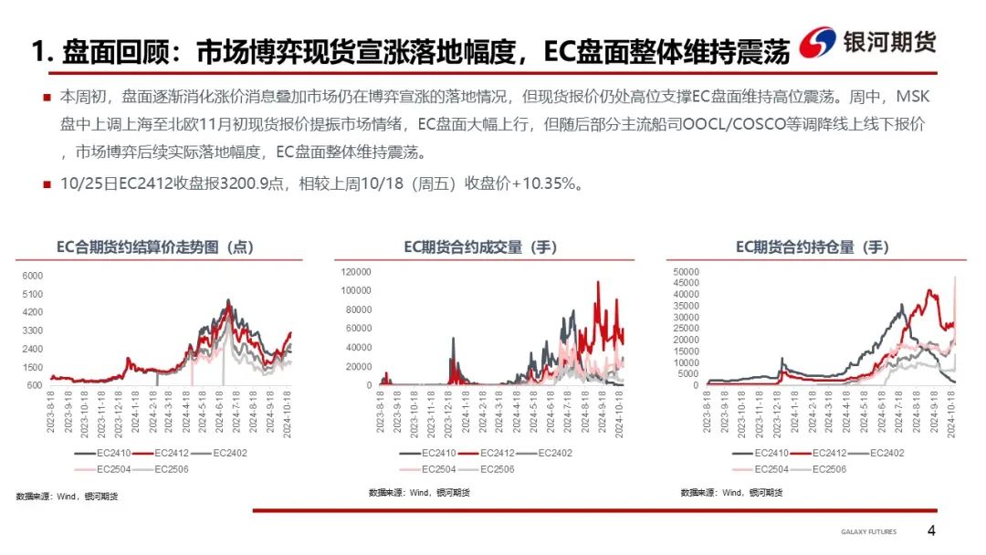 【集运指数（欧线）周报】市场博弈宣涨落地幅度 关注后续订舱情况 - 第 7 张图片 - 小家生活风水网