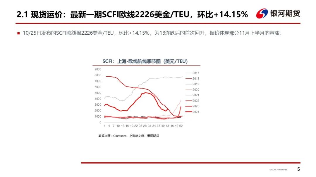 【集运指数（欧线）周报】市场博弈宣涨落地幅度 关注后续订舱情况 - 第 8 张图片 - 小家生活风水网