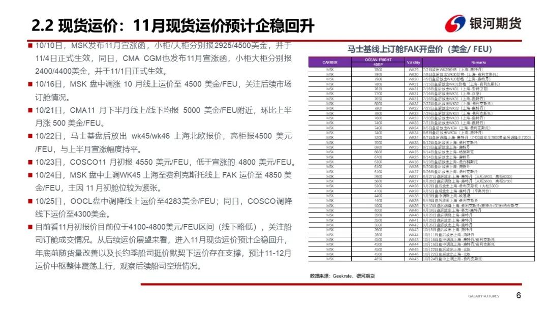 【集运指数（欧线）周报】市场博弈宣涨落地幅度 关注后续订舱情况 - 第 9 张图片 - 小家生活风水网