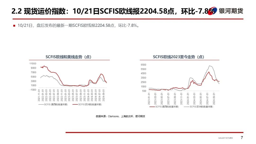 【集运指数（欧线）周报】市场博弈宣涨落地幅度 关注后续订舱情况 - 第 10 张图片 - 小家生活风水网