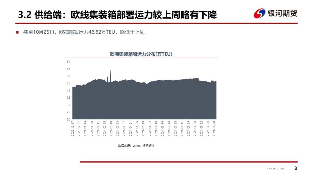 【集运指数（欧线）周报】市场博弈宣涨落地幅度 关注后续订舱情况 - 第 11 张图片 - 小家生活风水网