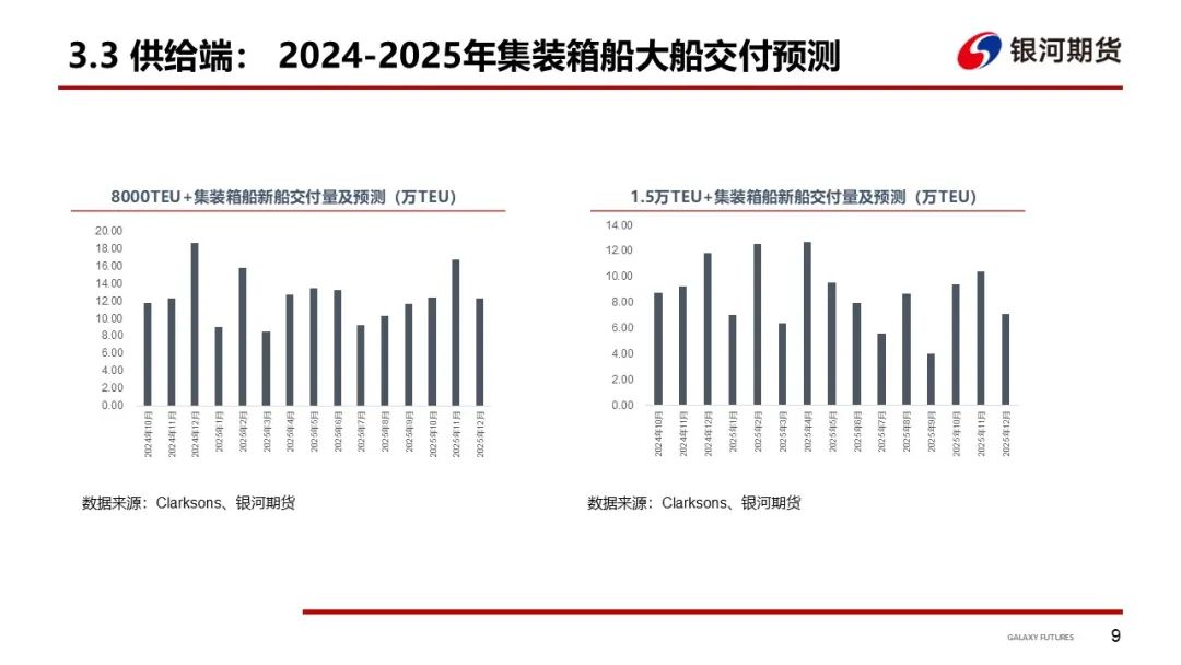 【集运指数（欧线）周报】市场博弈宣涨落地幅度 关注后续订舱情况 - 第 12 张图片 - 小家生活风水网