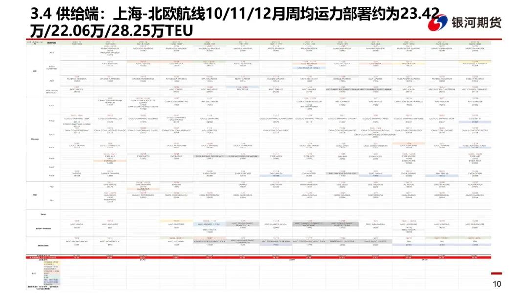 【集运指数（欧线）周报】市场博弈宣涨落地幅度 关注后续订舱情况 - 第 13 张图片 - 小家生活风水网