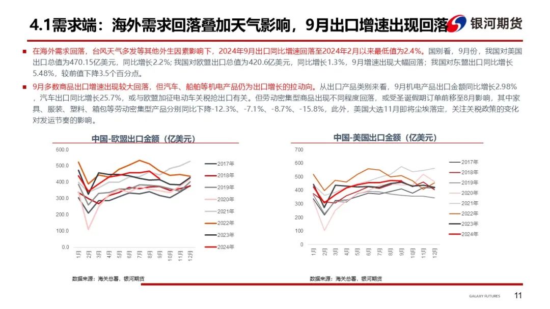 【集运指数（欧线）周报】市场博弈宣涨落地幅度 关注后续订舱情况 - 第 14 张图片 - 小家生活风水网