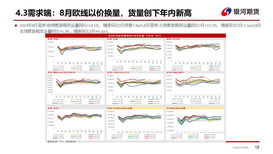 【集运指数（欧线）周报】市场博弈宣涨落地幅度 关注后续订舱情况 - 第 16 张图片 - 小家生活风水网