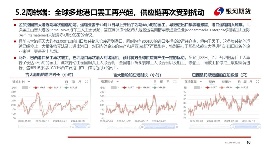 【集运指数（欧线）周报】市场博弈宣涨落地幅度 关注后续订舱情况 - 第 19 张图片 - 小家生活风水网