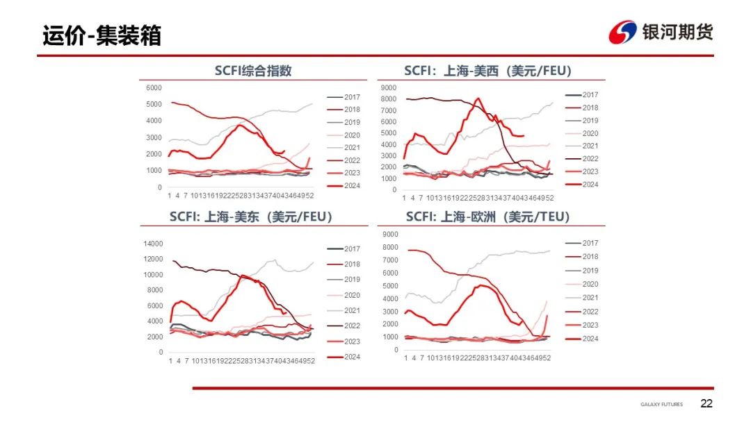 【集运指数（欧线）周报】市场博弈宣涨落地幅度 关注后续订舱情况 - 第 25 张图片 - 小家生活风水网