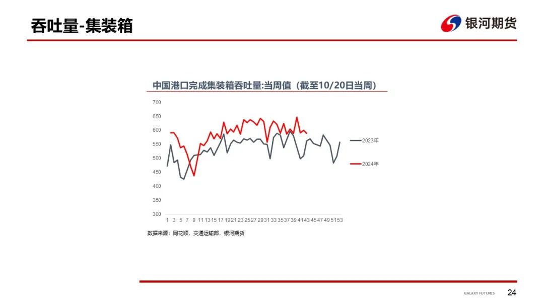 【集运指数（欧线）周报】市场博弈宣涨落地幅度 关注后续订舱情况 - 第 27 张图片 - 小家生活风水网