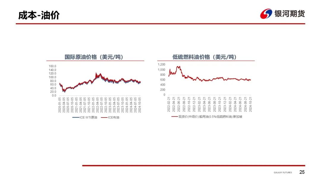 【集运指数（欧线）周报】市场博弈宣涨落地幅度 关注后续订舱情况 - 第 28 张图片 - 小家生活风水网