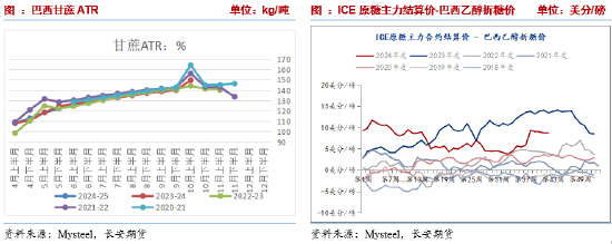 长安期货刘琳：阶段性供应偏紧与基差托底，糖价维持震荡 - 第 4 张图片 - 小家生活风水网