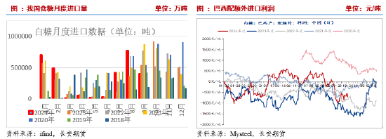 长安期货刘琳：阶段性供应偏紧与基差托底，糖价维持震荡 - 第 6 张图片 - 小家生活风水网