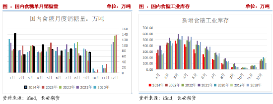 长安期货刘琳：阶段性供应偏紧与基差托底	，糖价维持震荡 - 第 7 张图片 - 小家生活风水网