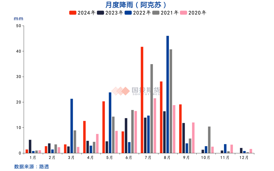 红枣：收获期挺价情绪浓	，关注通货价及品质 - 第 6 张图片 - 小家生活风水网