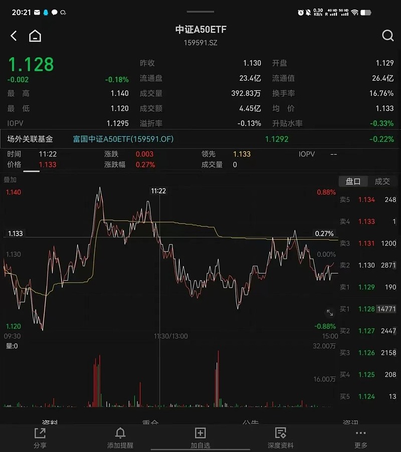 昨天有资金想试水一波 A50ETF？- 第 3 张图片 - 小家生活风水网