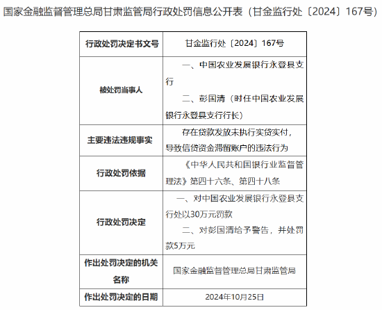 中国农业发展银行永登县支行被罚 30 万元：贷款发放未执行实贷实付，导致信贷资金滞留账户 - 第 1 张图片 - 小家生活风水网