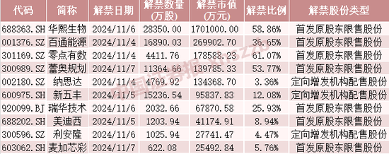 这些股票，下周流通盘将翻倍 - 第 1 张图片 - 小家生活风水网