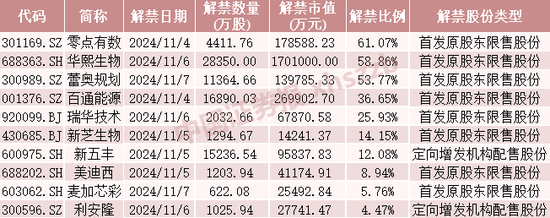 这些股票，下周流通盘将翻倍 - 第 4 张图片 - 小家生活风水网