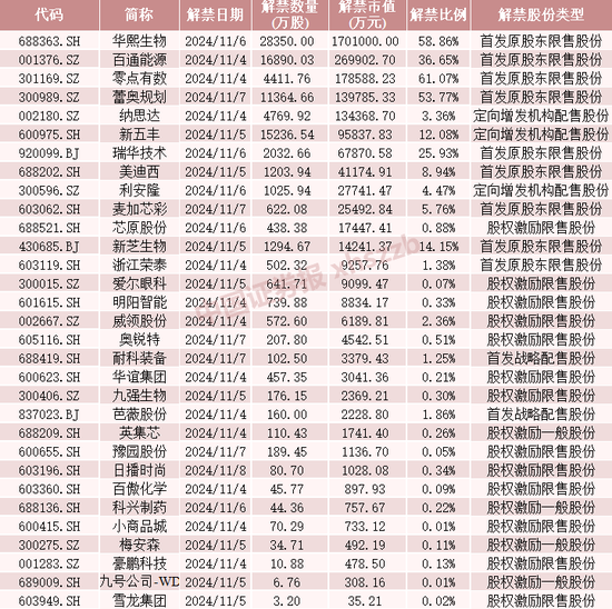 这些股票，下周流通盘将翻倍 - 第 5 张图片 - 小家生活风水网