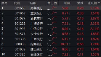 营利双增，银行止住跌势！乘风顺周期，机构继续看涨银行 - 第 2 张图片 - 小家生活风水网