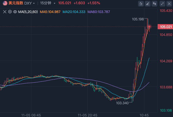 刚刚，比特币历史新高，狗狗币大涨 30%！超 9.5 万人爆仓 - 第 5 张图片 - 小家生活风水网