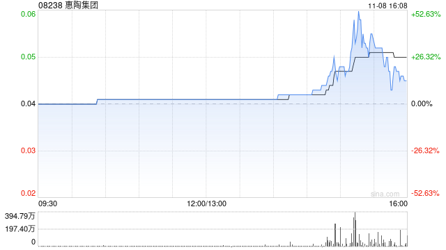 惠陶集团拟折让约 18.6% 配股 最高净筹约 475 万港元 - 第 1 张图片 - 小家生活风水网