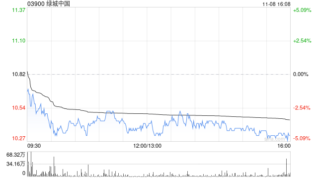 绿城中国根据股份计划发行 2000 股 - 第 1 张图片 - 小家生活风水网