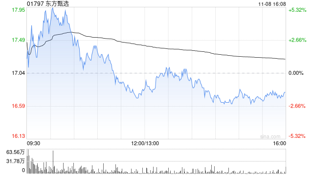 东方甄选 11 月 8 日注销 321.05 万股已回购股份 - 第 1 张图片 - 小家生活风水网