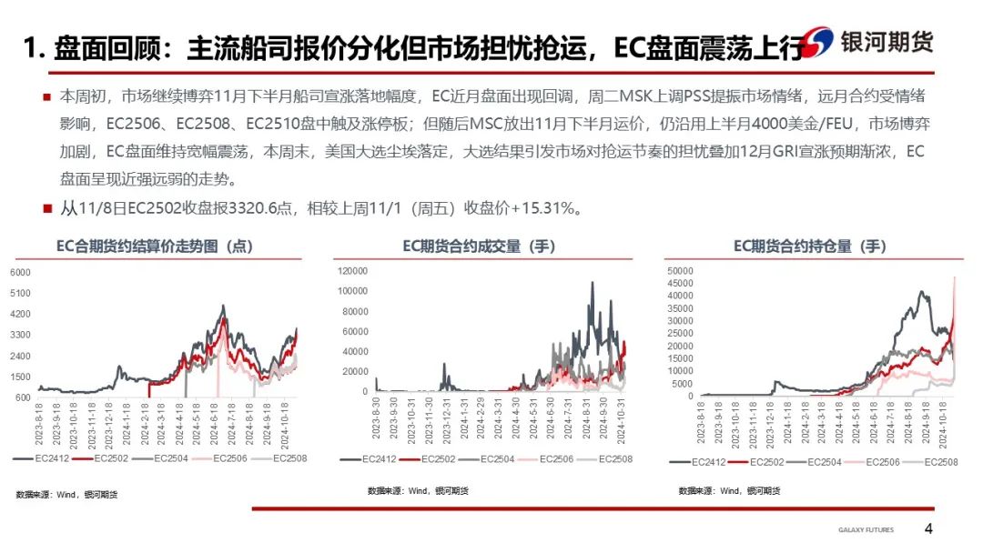 【集运指数（欧线）周报】12 月 GRI 窗口渐行渐近  地缘及关税有望催化货量上行 - 第 7 张图片 - 小家生活风水网