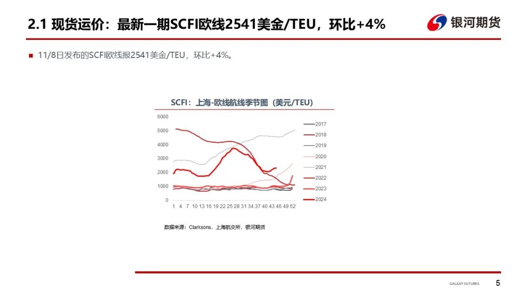 【集运指数（欧线）周报】12 月 GRI 窗口渐行渐近  地缘及关税有望催化货量上行 - 第 8 张图片 - 小家生活风水网