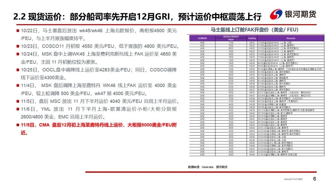 【集运指数（欧线）周报】12 月 GRI 窗口渐行渐近  地缘及关税有望催化货量上行 - 第 9 张图片 - 小家生活风水网