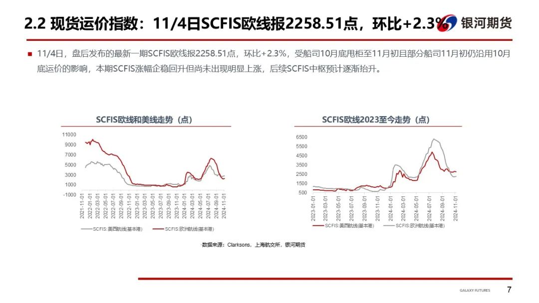 【集运指数（欧线）周报】12 月 GRI 窗口渐行渐近  地缘及关税有望催化货量上行 - 第 10 张图片 - 小家生活风水网