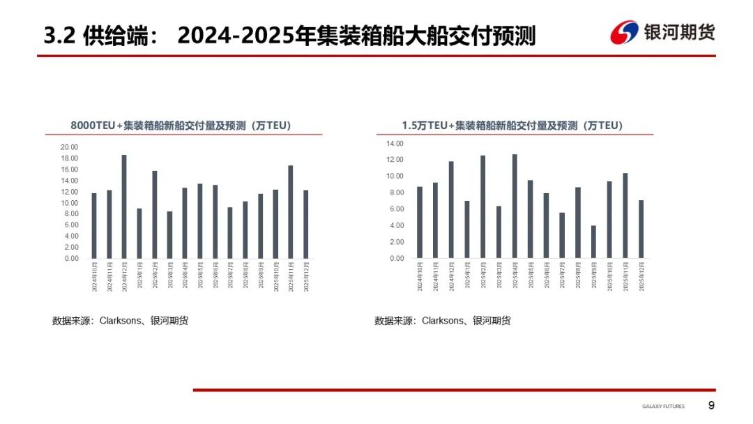 【集运指数（欧线）周报】12 月 GRI 窗口渐行渐近  地缘及关税有望催化货量上行 - 第 12 张图片 - 小家生活风水网