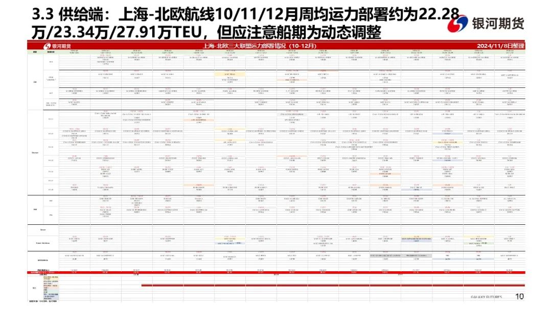 【集运指数（欧线）周报】12 月 GRI 窗口渐行渐近  地缘及关税有望催化货量上行 - 第 13 张图片 - 小家生活风水网