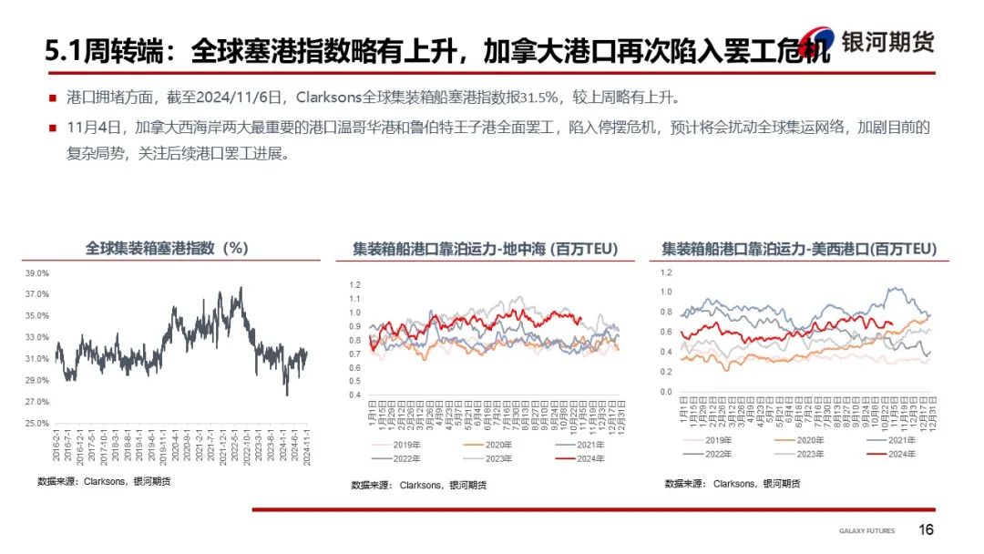 【集运指数（欧线）周报】12 月 GRI 窗口渐行渐近  地缘及关税有望催化货量上行 - 第 19 张图片 - 小家生活风水网